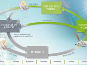 Německá mincovna - Heraeus Německá mincovna - Heraeus